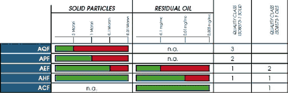 Filter Chart