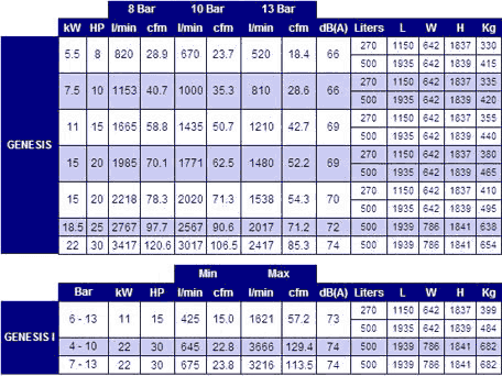 Technical Table