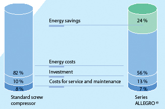 Energy Savings